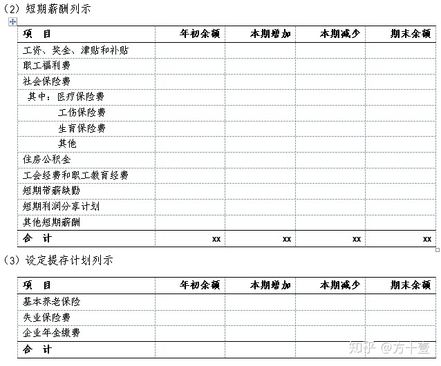 股票应付职工薪酬 应付职工薪酬怎么处理