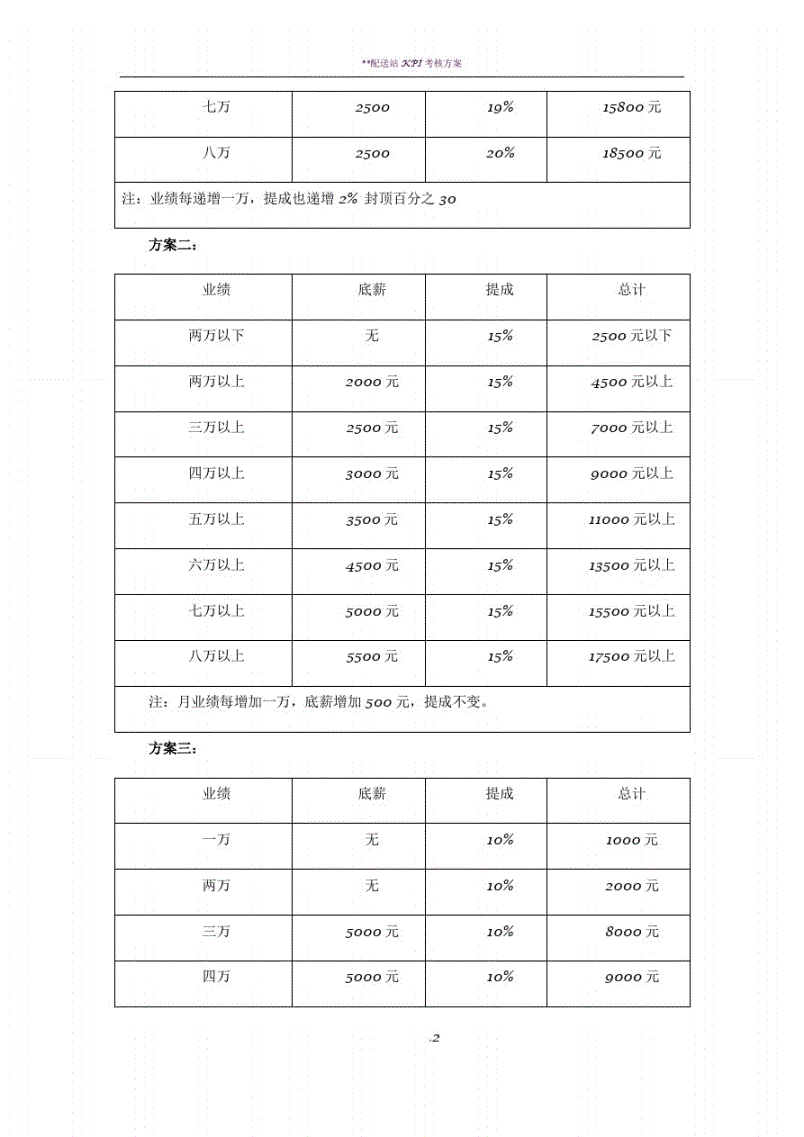 提成应付职工薪酬 应付提成工资是什么科目