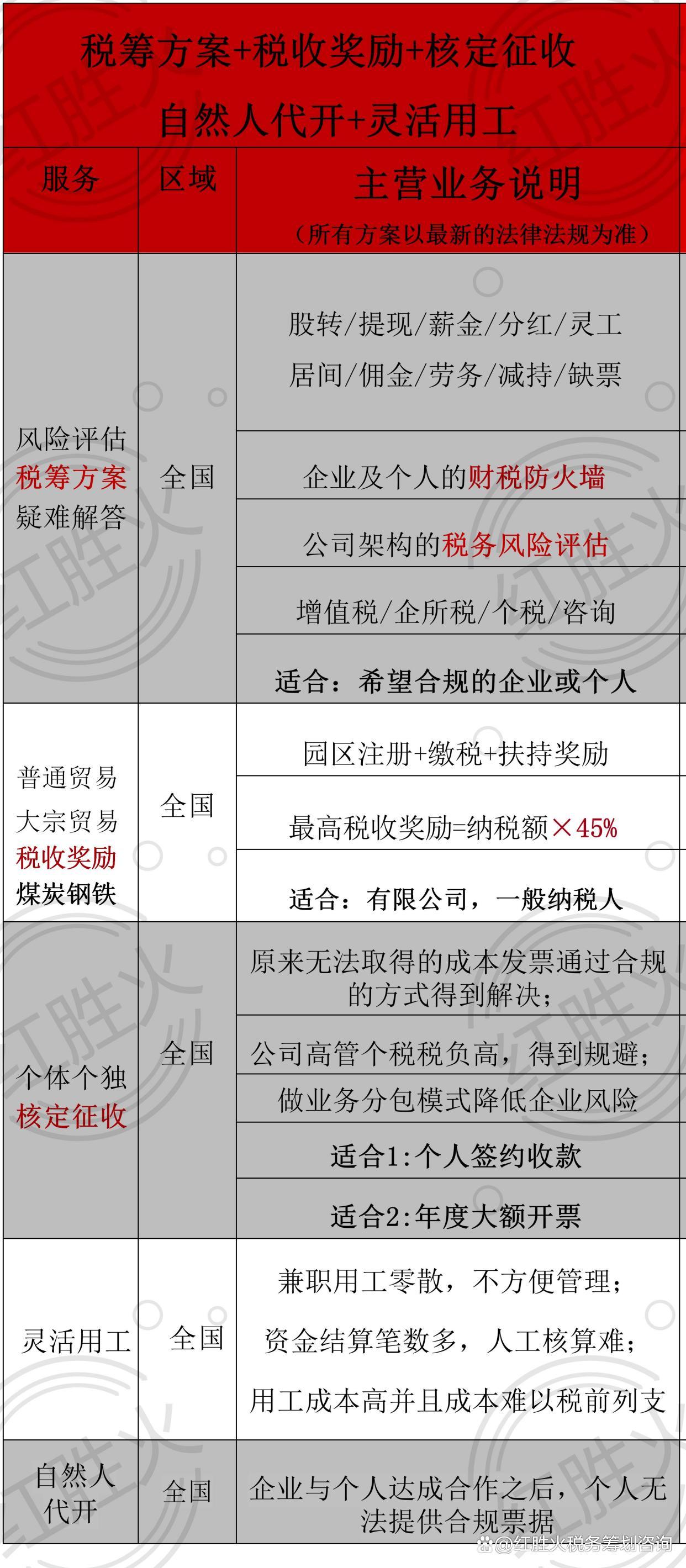 购买旧厂房房产税计税依据 购买旧厂房房产税计税依据是什么