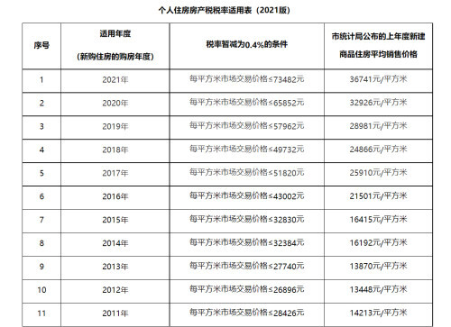 购买旧厂房房产税计税依据 购买旧厂房房产税计税依据是什么