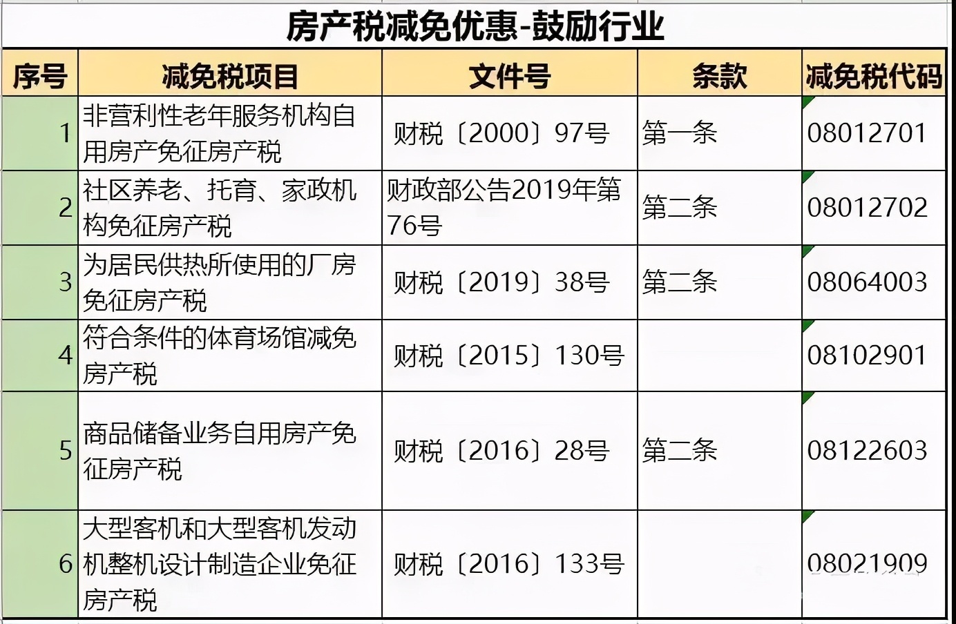 住宅的房产税怎么收 住宅的房产税怎么收的