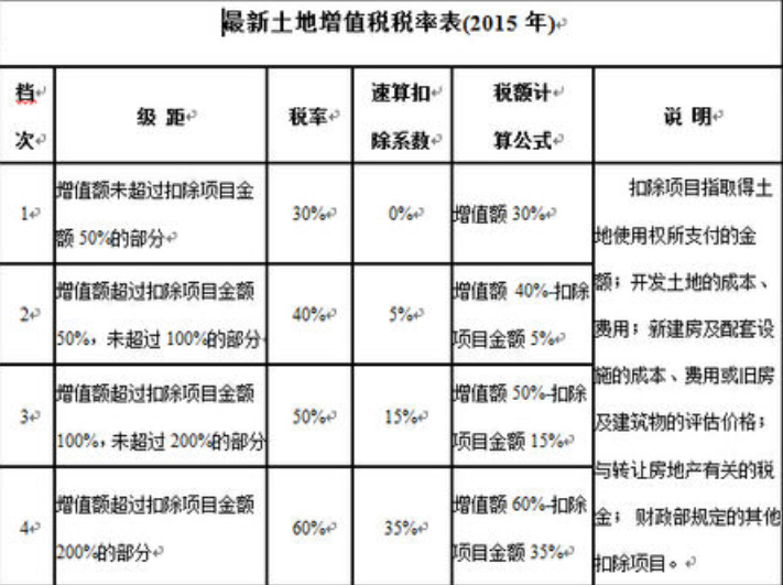 房产税计税依据包含契税么 房产税计税依据包含契税么嘛