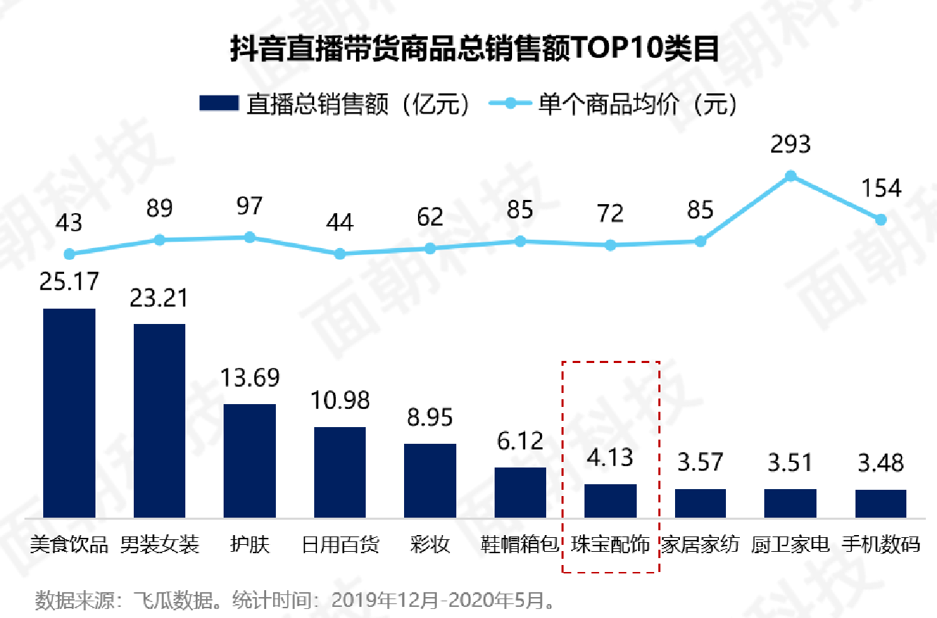 抖音上多少钱一个粉丝 抖音上多少钱一个粉丝啊