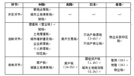 房产税计税依据及适用税率 房产税的计税依据及征收管理