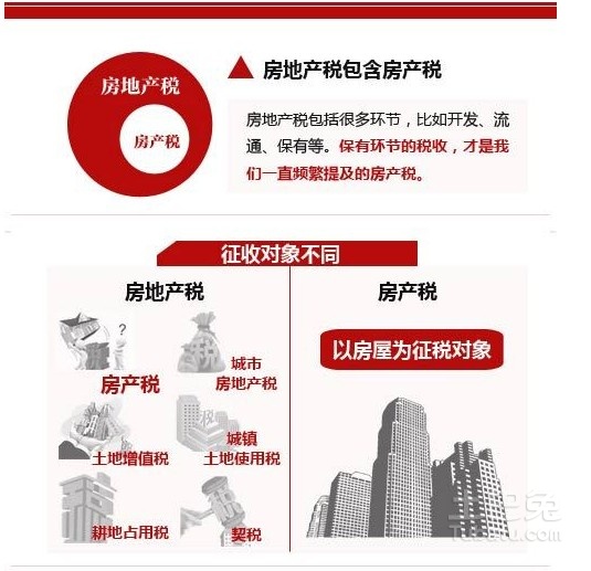 收跨年租金怎么交房产税 房租收入跨年怎么交房产税