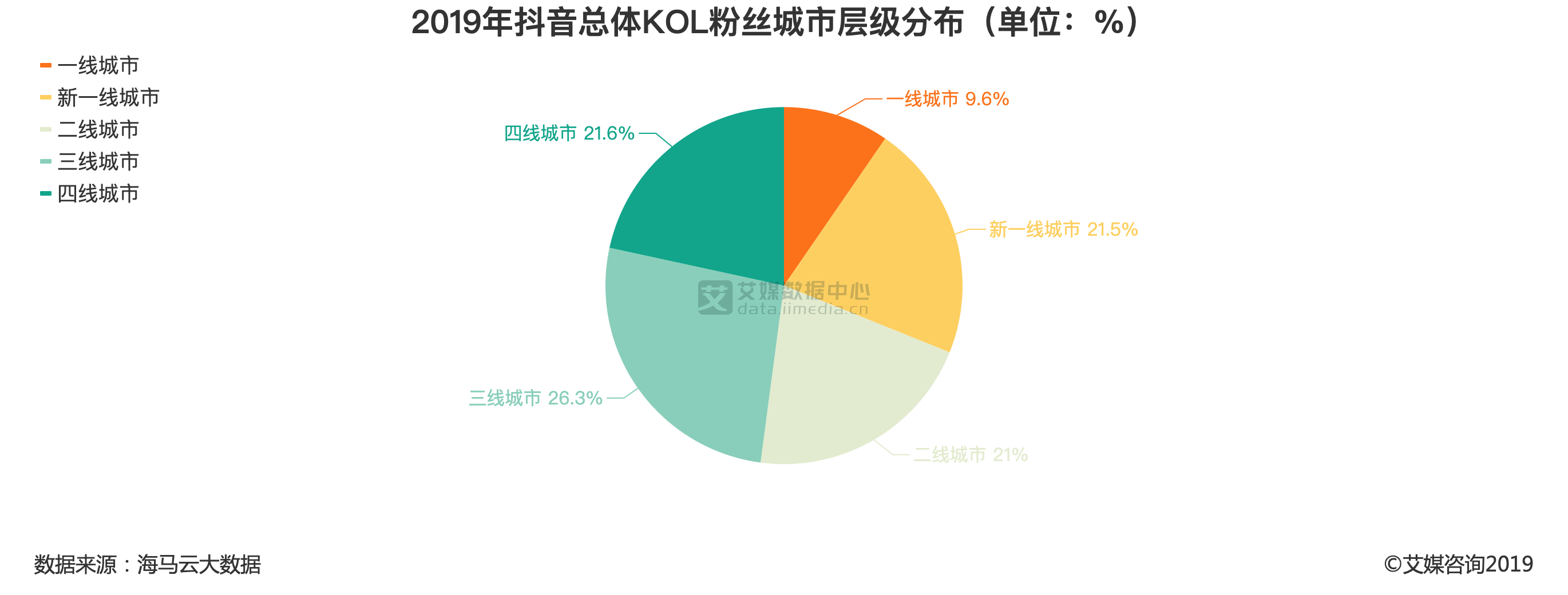 抖音一个粉丝值多少钱 抖音1000个活粉在哪买