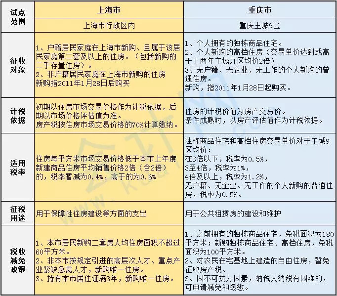 新增房产税计税依据是什么 新增房产税计税依据是什么规定