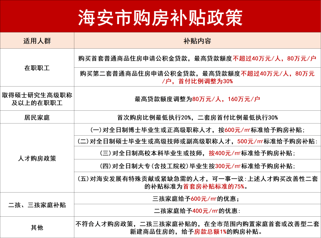 南通房产税是怎么收的 