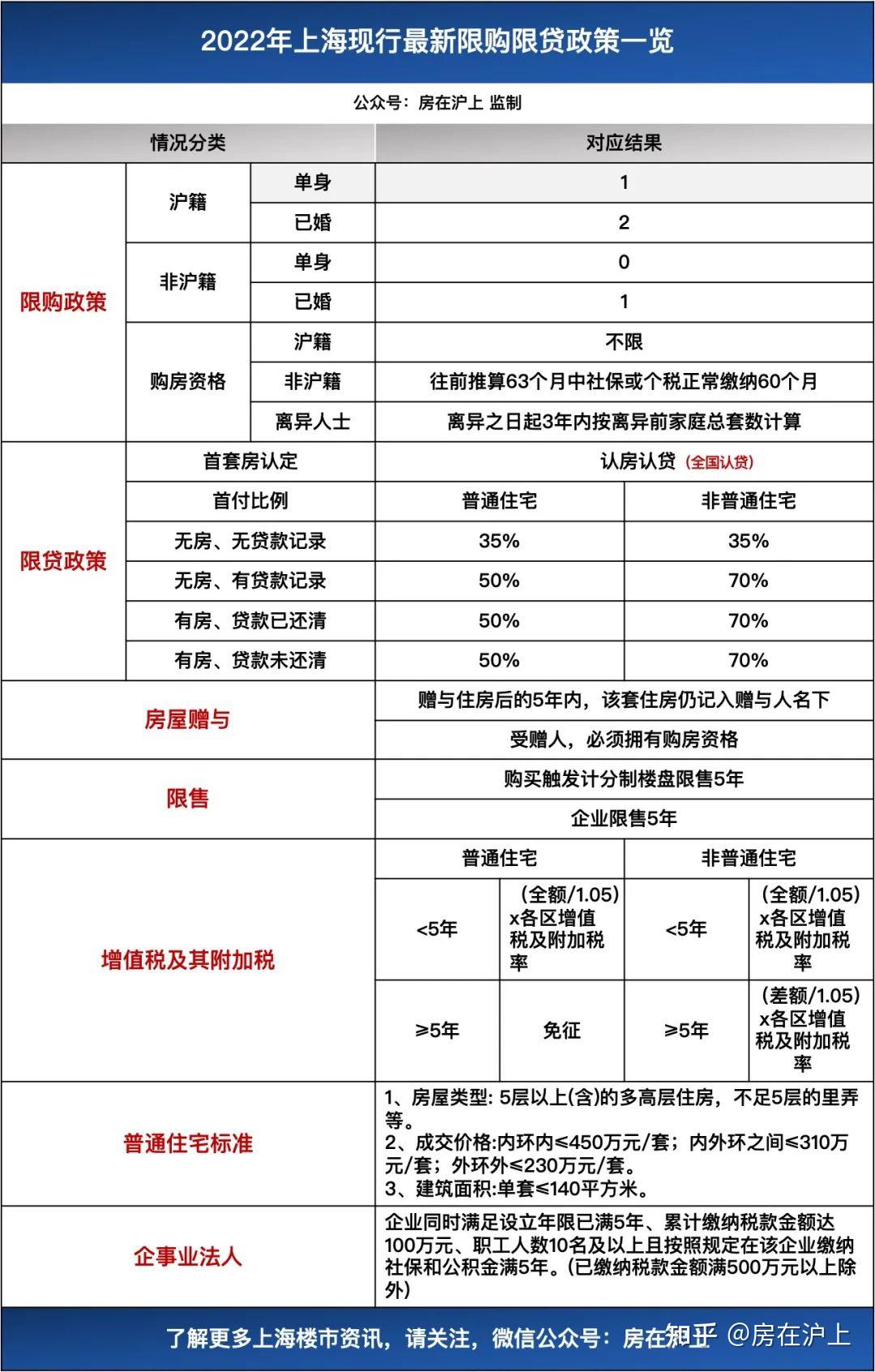 父母赠予房产税怎么收 父母赠与的房产的税费比买卖高多少