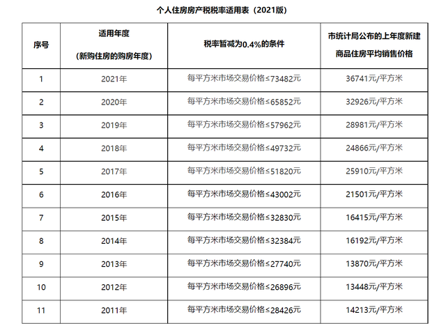 景区房产税怎么收 景区房产要交房产税吗