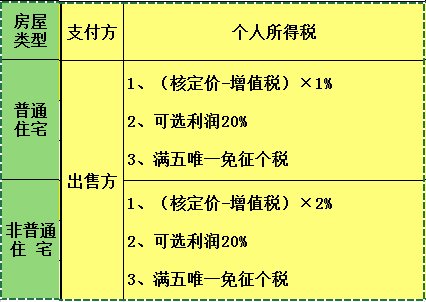 房产税计税依据从租税率 房产税计税依据从租税率是多少