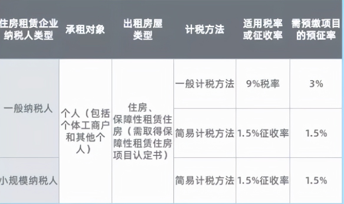 房产税计税依据从租税率 房产税计税依据从租税率是多少