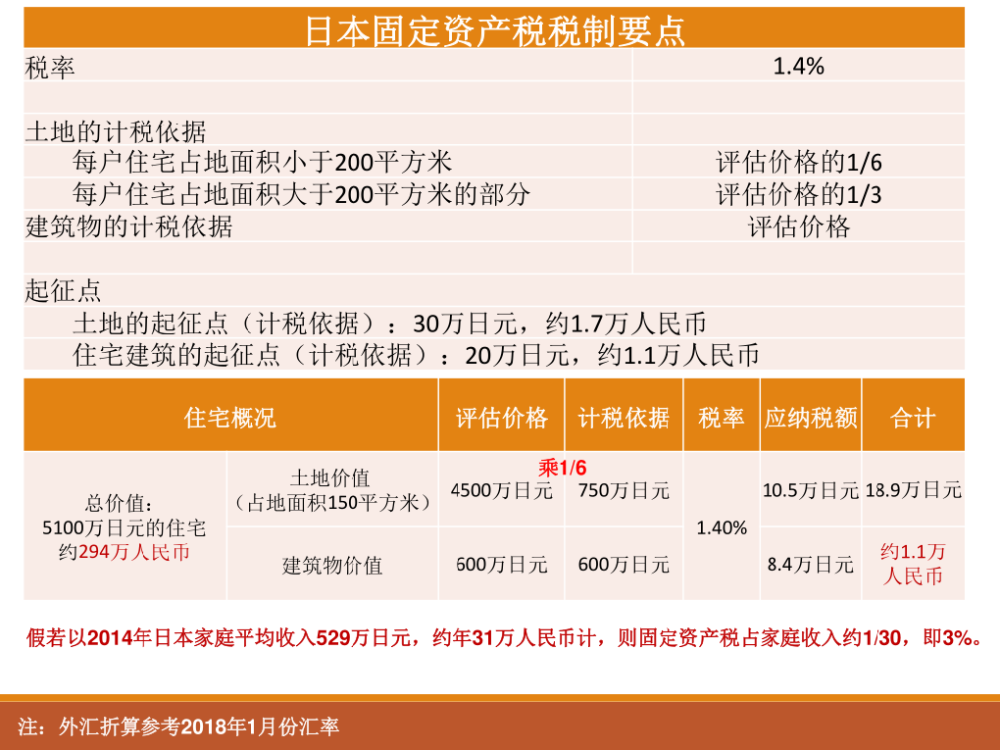 房产税按季交计税依据 房产税按季交计税依据是什么