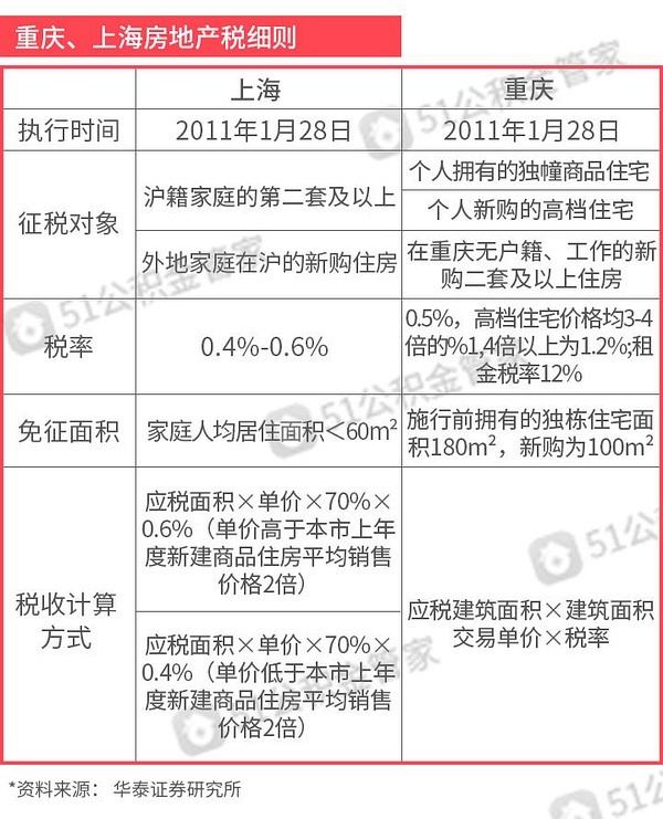 外国怎么收房产税 国外在房产上有哪些税