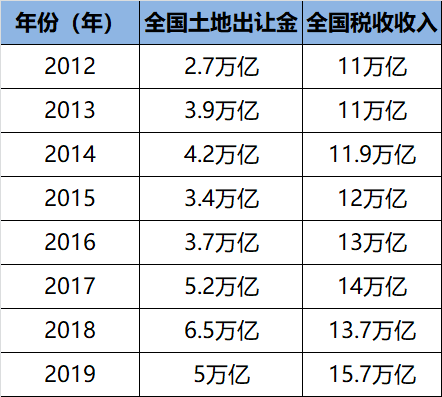 大连市房产税怎么收 大连市房产税怎么收的