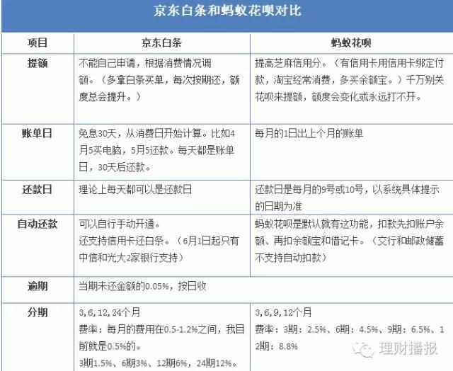 科普白条怎么套出来现金 白条怎么套出来现金,看完终于知道了