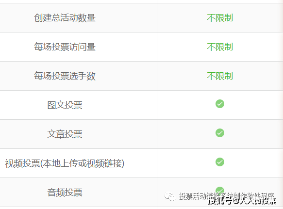 微信投票人工刷票群 微信投票人工刷票会被主办方发现吗